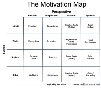 The Motivation Map